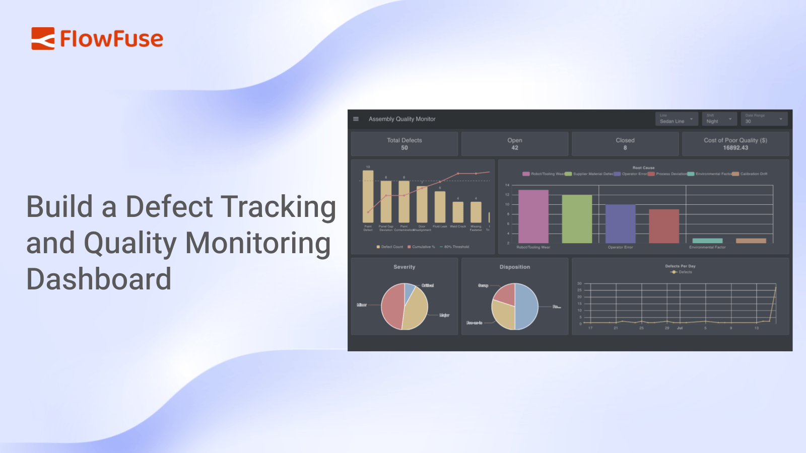 Image representing Build a Defect Tracking and Quality Monitoring Dashboard