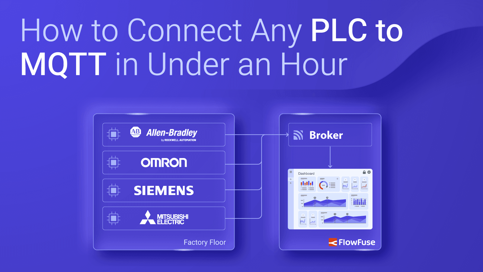 PLC to MQTT integration diagram