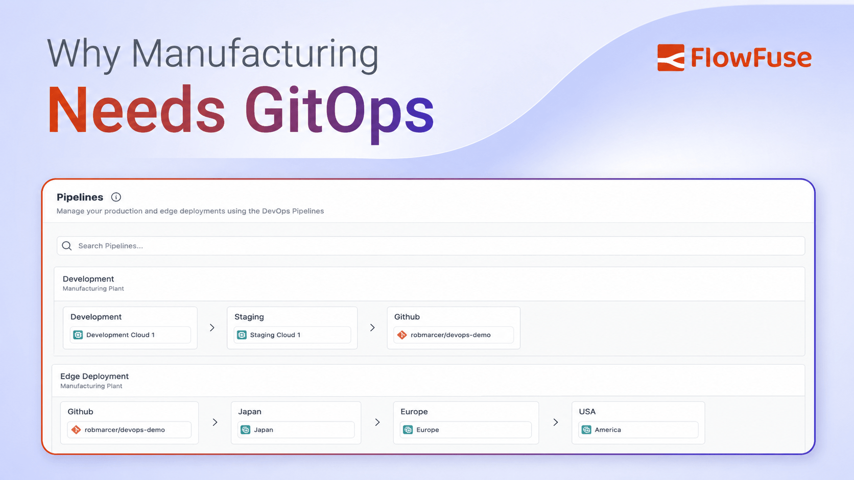 Image representing Why Manufacturing Needs GitOps